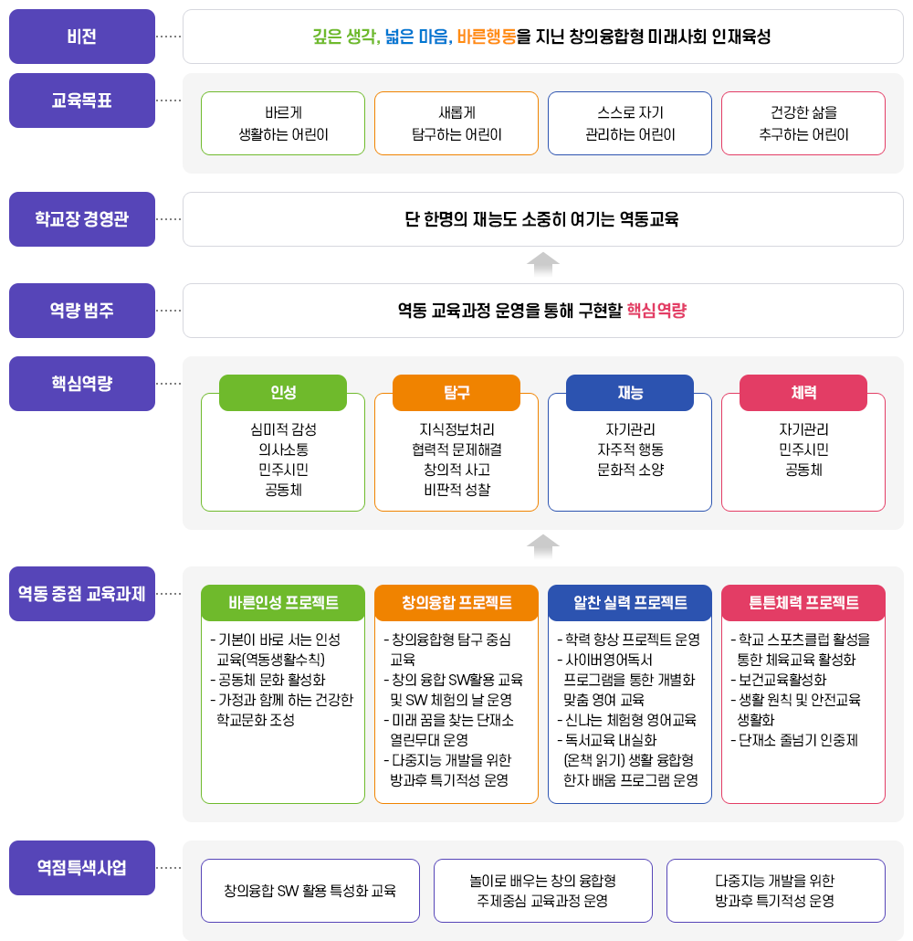 교육목표